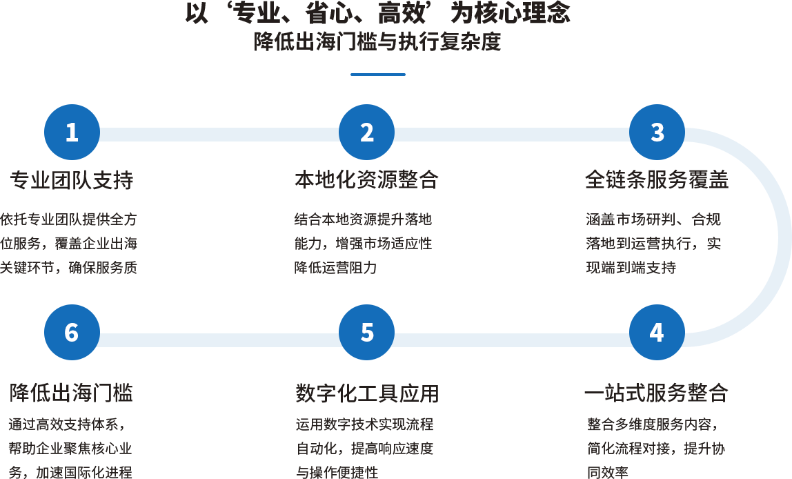 专业服务